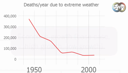 deaths-extreme-weather